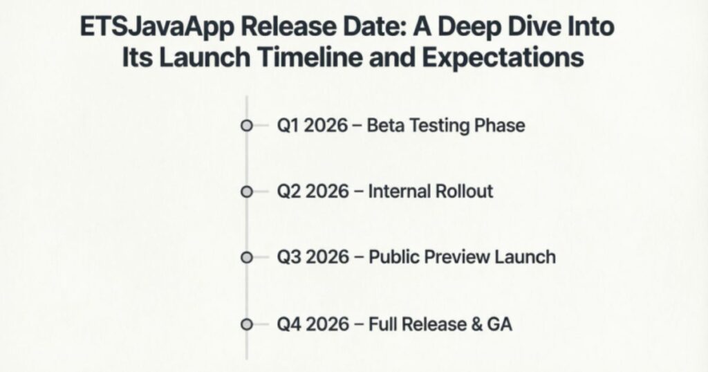ETSJavaApp Release Date: A Deep Dive Into Its Launch Timeline and Expectations